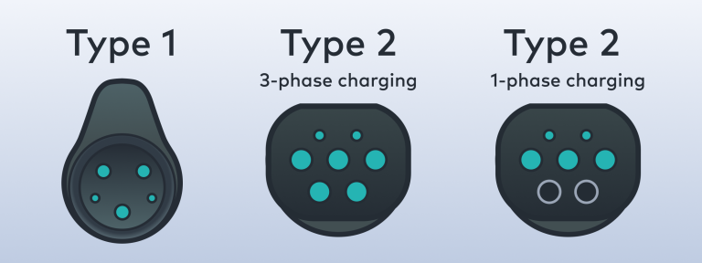 Single Phase vs Three Phase EV Charger Cost Australia